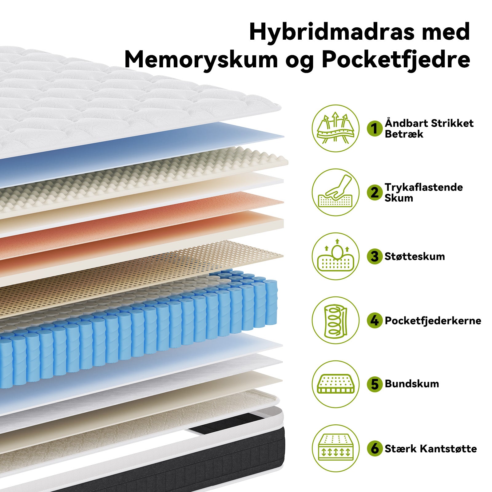 Pocket-Fjedermadras med Memory Foam, 25 cm Hybridmadrasser, Medium Fasthed, Kantstøtte